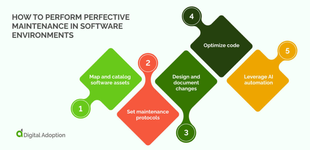 How to perform perfective maintenance in software environments