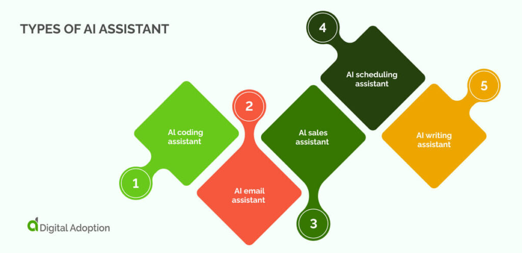 Types of AI assistant