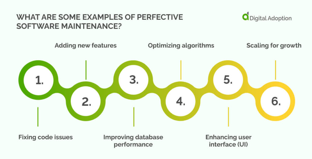 What are some examples of perfective software maintenance?