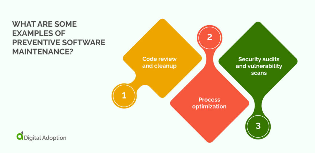 What are some examples of preventive software maintenance?