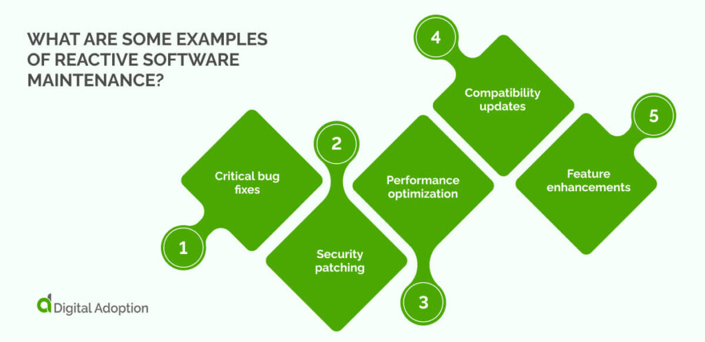 What are some examples of reactive software maintenance?