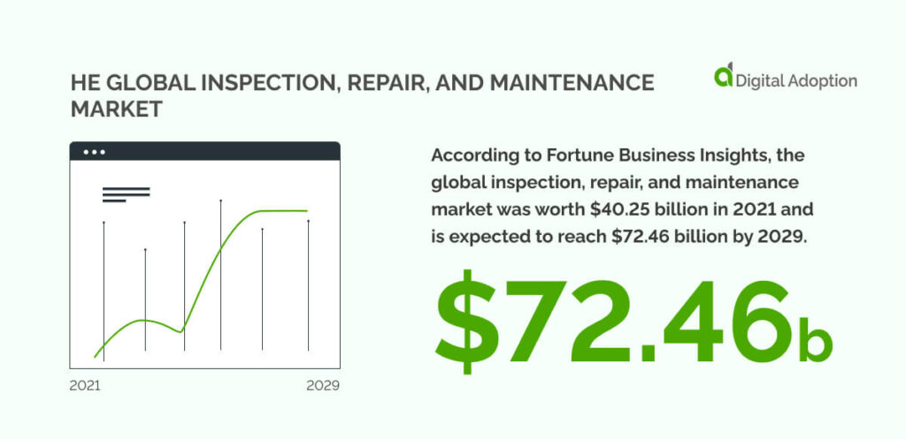 HE Global inspection, repair, and maintenance market