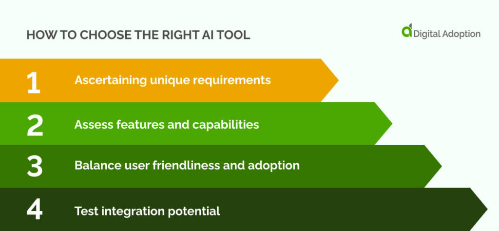 How to choose the right AI tool