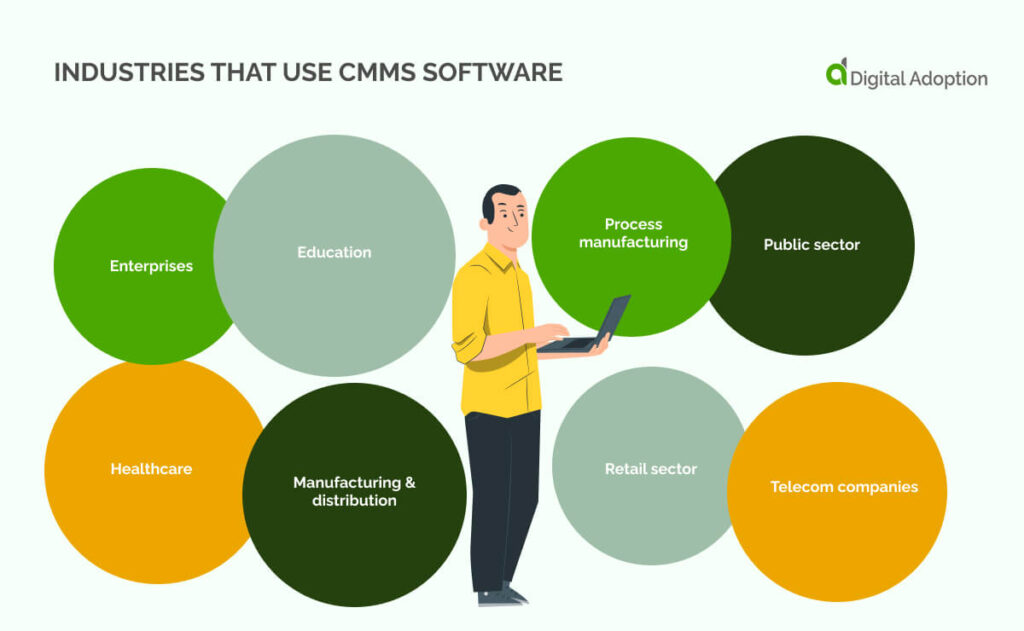 Industries that use CMMS software