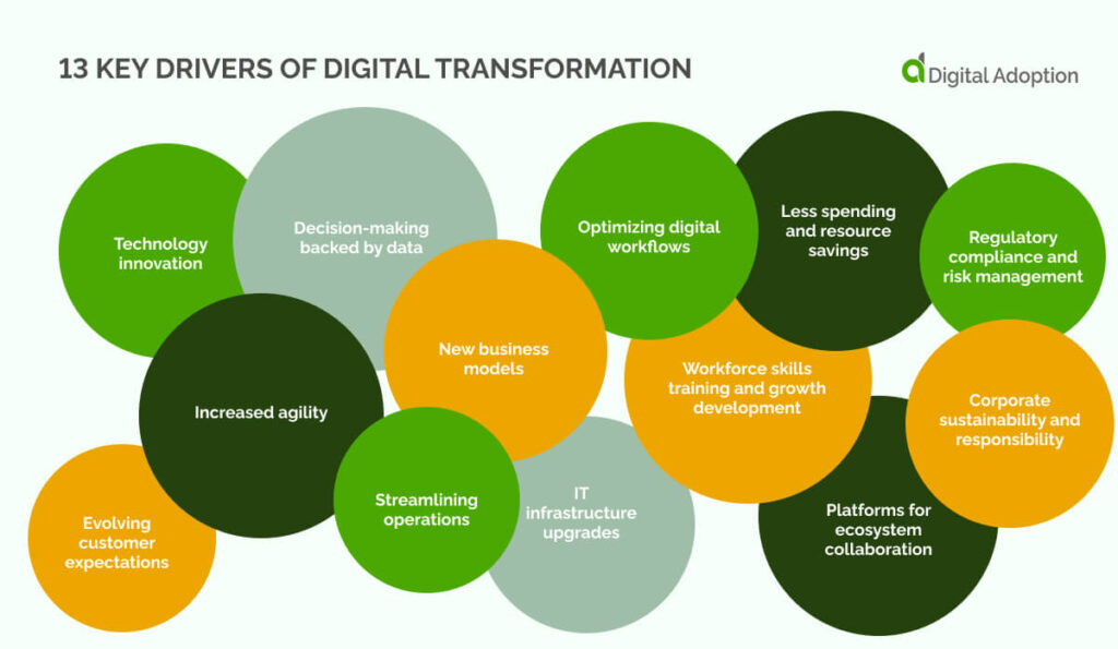 13 Key drivers of digital transformation