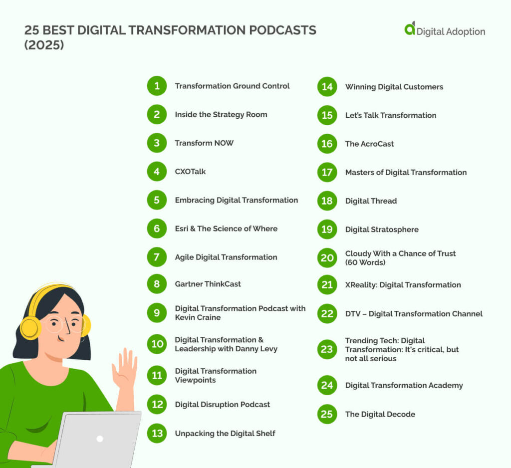 14 Digital transformation podcasts to track (2025)