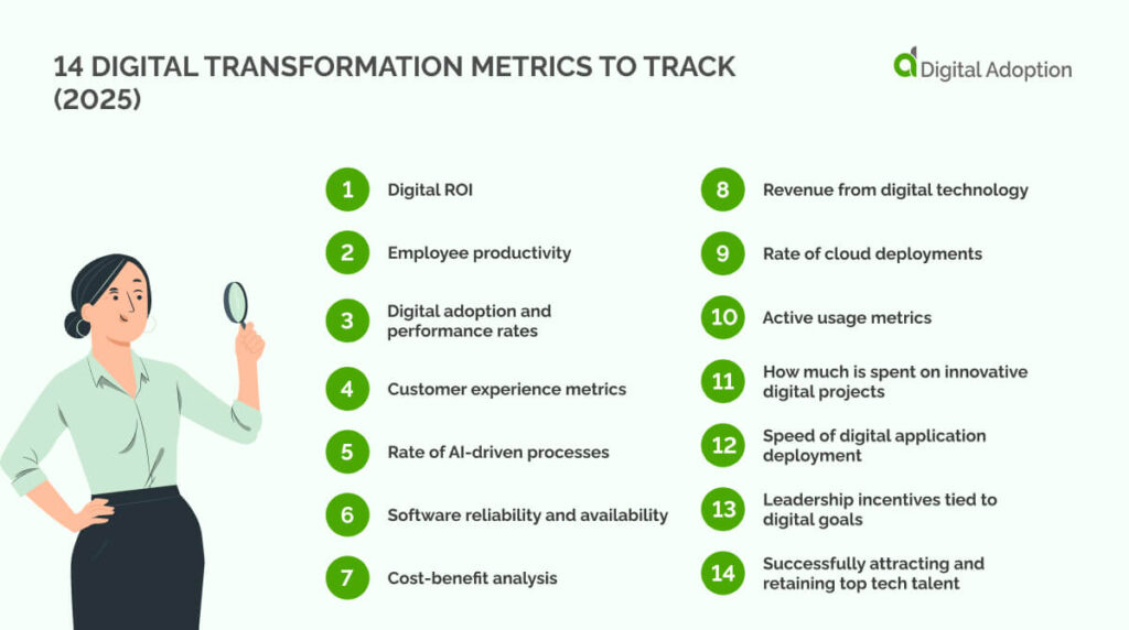 14 Digital transformation metrics to track (2025)