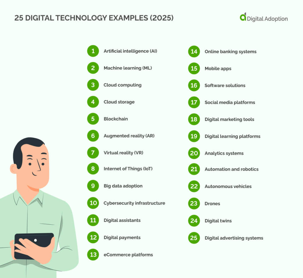 25 Digital Technology Examples (2025)