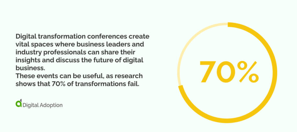 Digital transformation conferences create vital spaces where business leaders and industry professionals can share their insights and discuss the future of digital business.These events can be useful, as research shows that 70% of transformations fail.