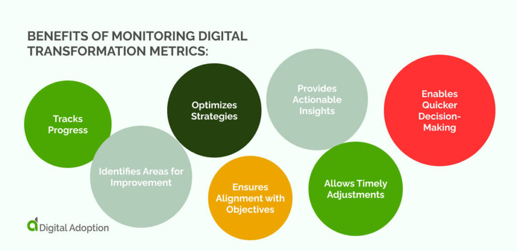 Benefits of Monitoring Digital Transformation Metrics