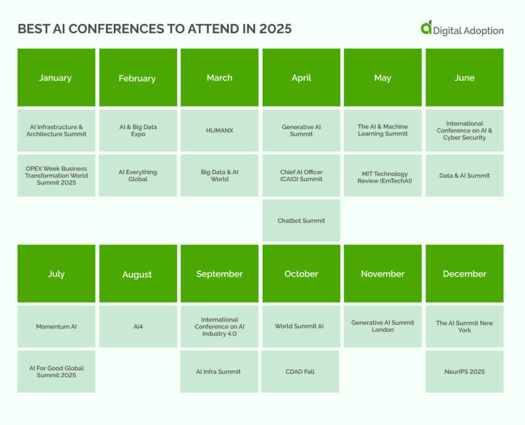 Best AI Conferences to Attend in 2025