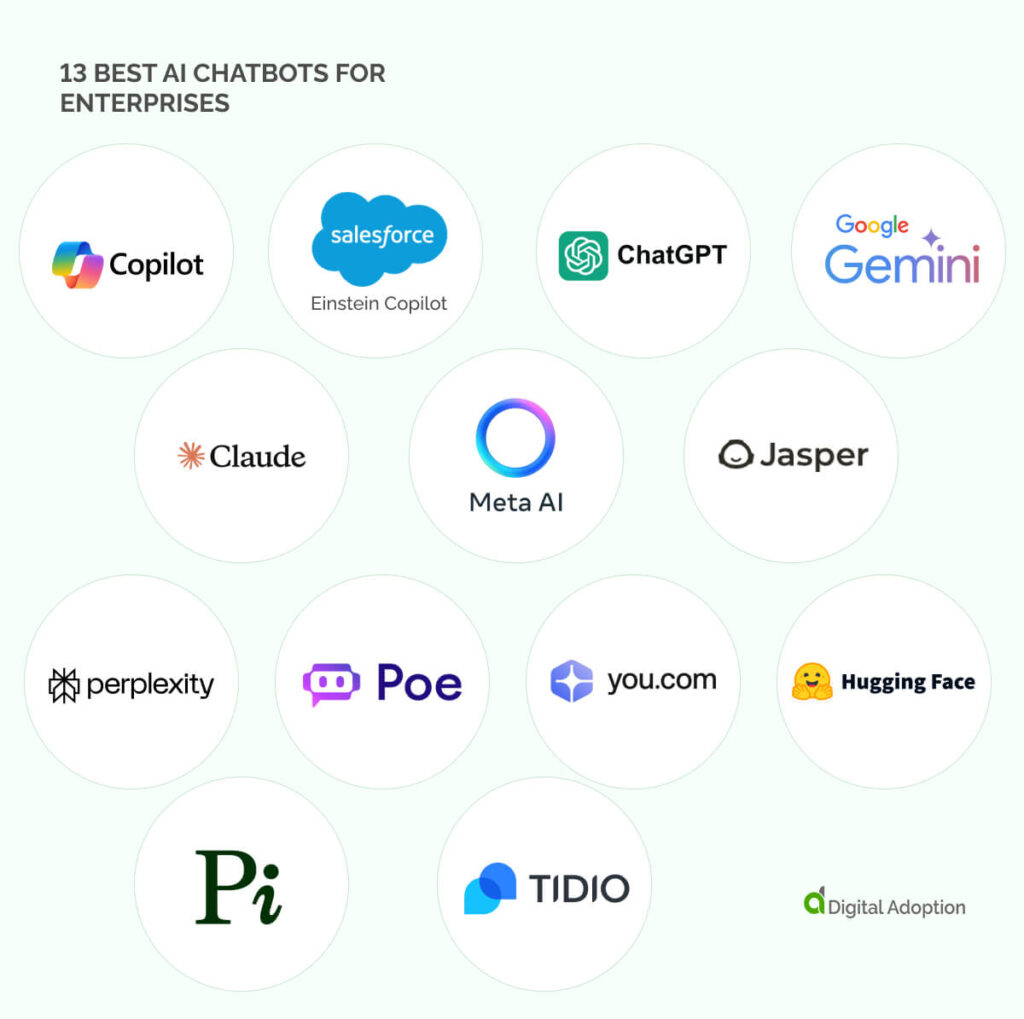 13 Best AI Chatbots for Enterprises