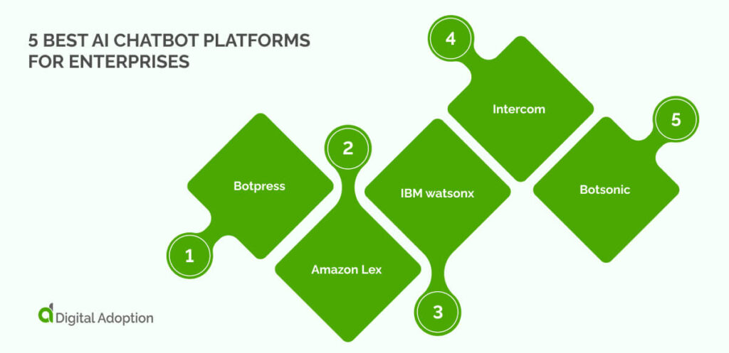 5 Best AI Chatbot Platforms for Enterprises